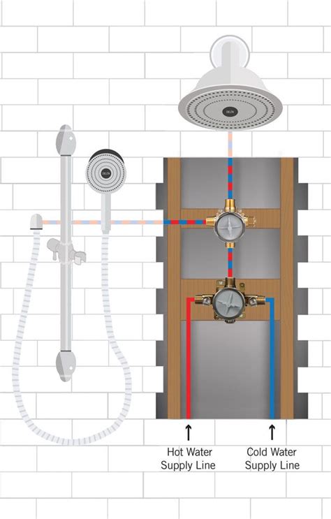 How Shower Systems Work