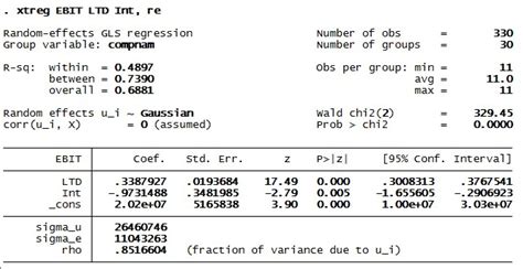 How to perform Panel data regression for random effect model in STATA? | Knowledge Tank