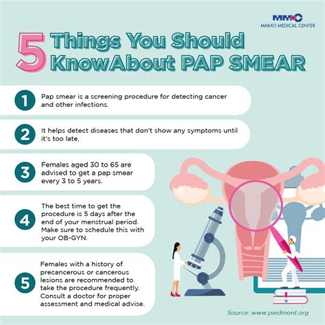 PAP Smear Test After 30 Years – Preparation Procedure, 53% OFF