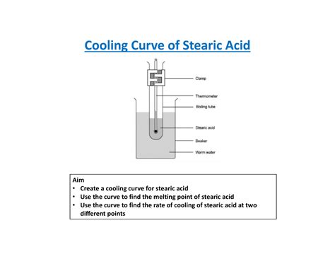 Cooling Curve Experiment Diagram – Theme Route