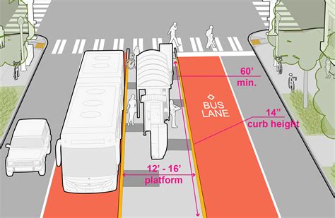 3.10 Transit :: Seattle Streets Illustrated