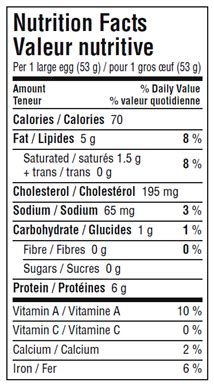 Be an informed shopper: Decoding the Nutrition Facts table found on egg ...