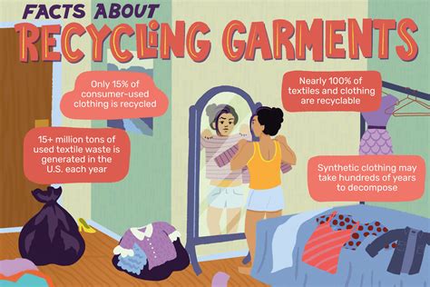 Textile and Clothes Recycling Facts and Figures