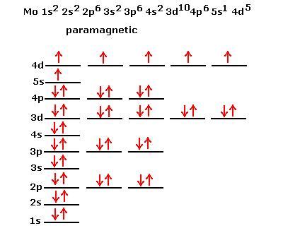 Electron Configuration Orbital Diagram Worksheet Answers - Wiring Diagram