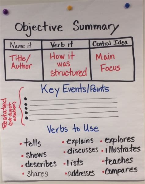 How to Write an Objective Summary | The Learning Cafe