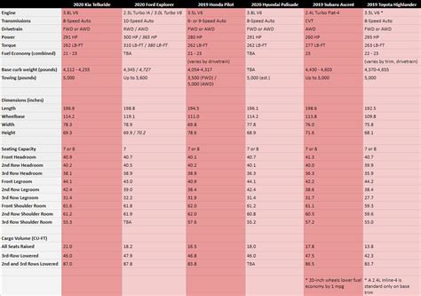 kia telluride trim level comparison - alayna-chanley