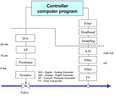 [DIAGRAM] Piping And Instrumentation Diagram Lecture - MYDIAGRAM.ONLINE