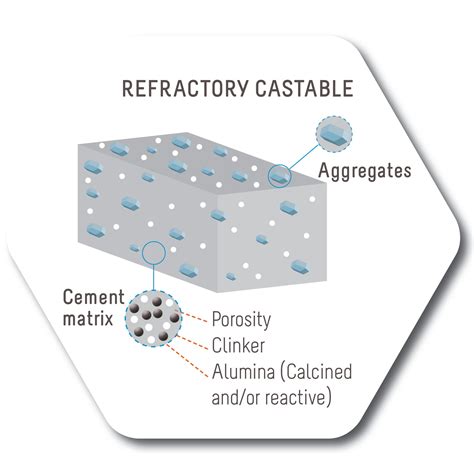 Refractories - Alteo