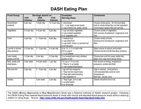 10 best dash diet food charts printable – Artofit