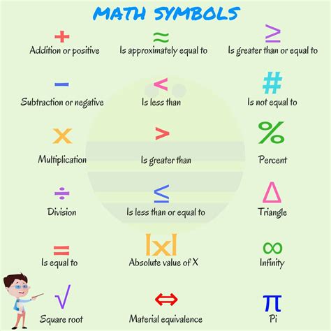List of Mathematical Symbols in English - ESL Buzz