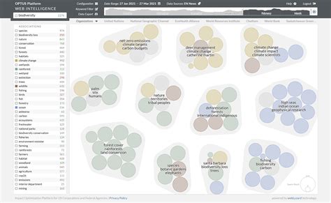 Cluster Map - Search Related Documents - webLyzard