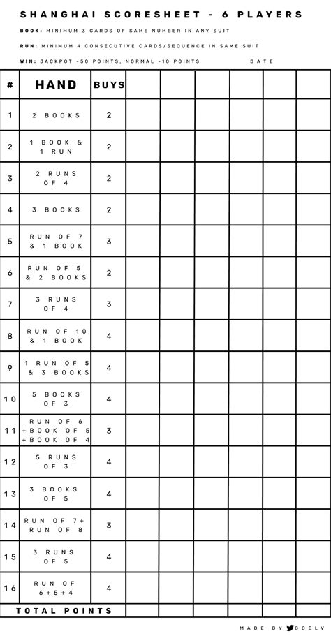 Shanghai Card Game Score Sheet - Printable Cards