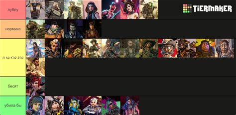 Borderlands 3 characters Tier List (Community Rankings) - TierMaker