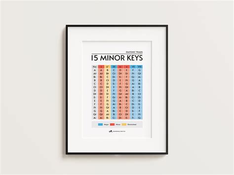 Diatonic Triads Minor Keys Chart instant Download Music - Etsy Australia