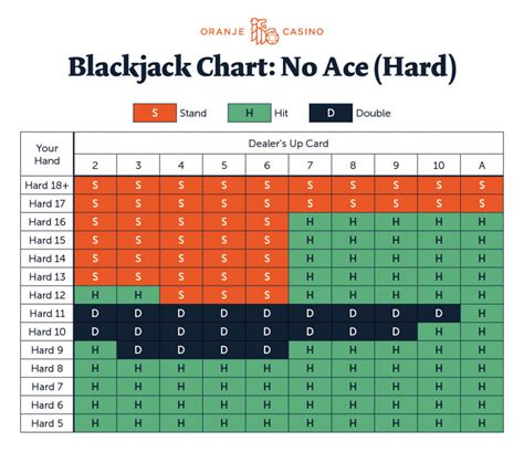 Blackjack Strategy Card Printable - Printable Card Free