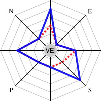 VEI profiles of the ENG-12 installation when two players compete (solid... | Download Scientific ...