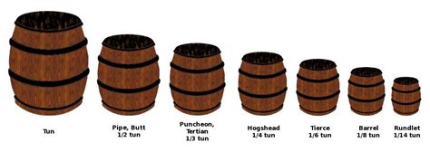 Barrel Sizes - Dram Devotees