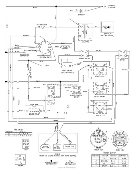 Husqvarna Z254 Zero Turn Mower Parts Diagram