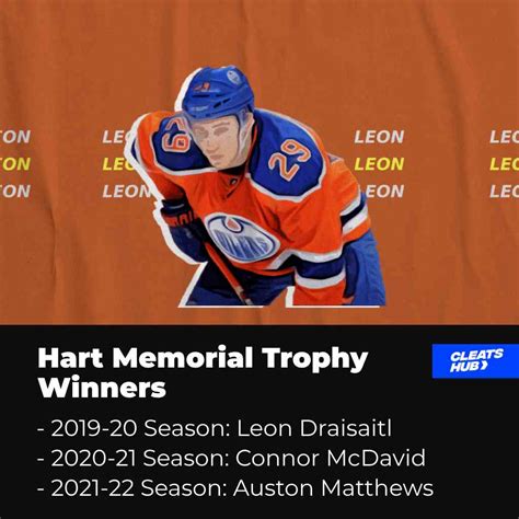 Hart Memorial Trophy - About The NHL Trophy For Most Valuable Player ...