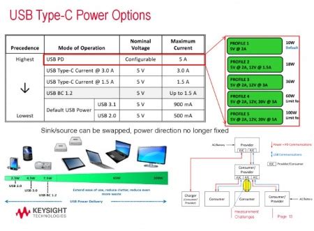 USB Type-C Power and Power Delivery (PD) - Electronic Products