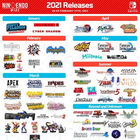 Nintendo Switch 2021 Releases (As of 2/17/2021) | Nintendo switch ...