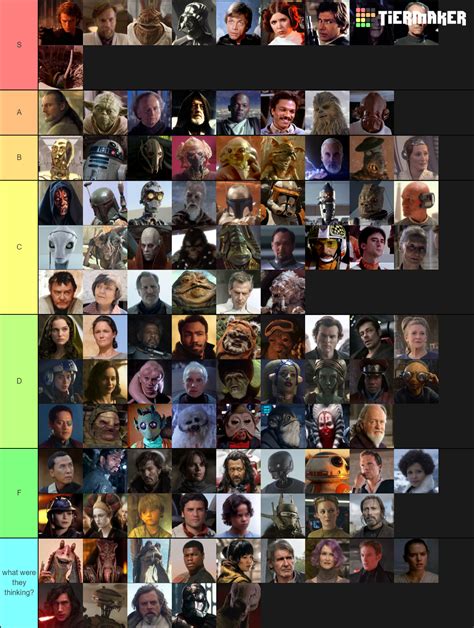 Star Wars Characters Tier List - TierMaker