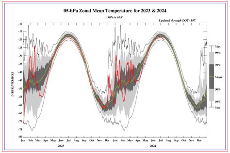 A Solar Science Timeline – sunspots, cycles, and solar wind – Watts Up With That?