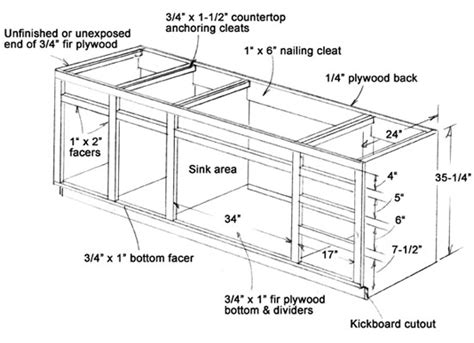 Helpful Kitchen Cabinet Dimensions Standard for Daily Use – Engineering ...