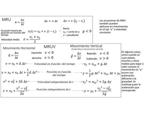 Resumen formulas mru, mruv, tiro oblicuo | El Rincón de la Ingeniería ...