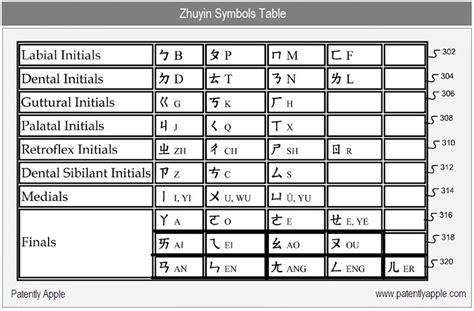 Apple: Everything you wanted to know about Zhuyin on the iPhone ...