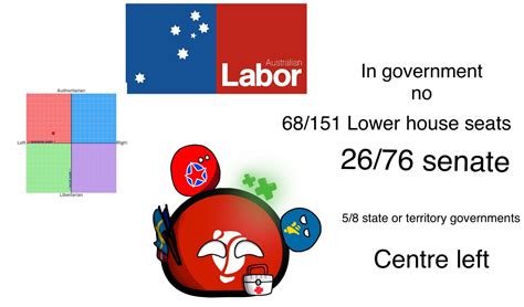 Australian political parties : r/PoliticalCompass