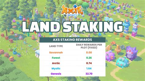 Axie Infinity Land Staking is Now LIVE! Ultimate Guide For Land Staking. - Tokenbinder