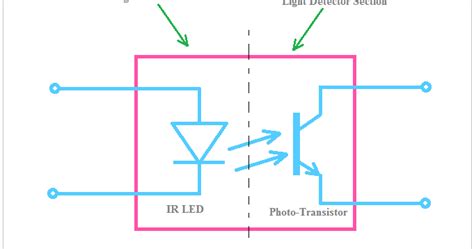 Optocoupler Types, Applications with Examples and Circuit Diagrams ...