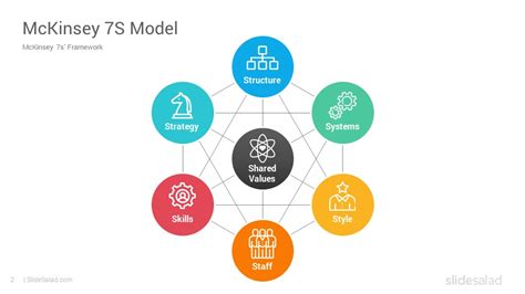 McKinsey 7S Model Templates – Infograpia | ubicaciondepersonas.cdmx.gob.mx