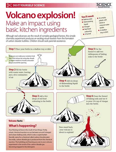 Add detergent to make volcano more realistic. | Educational activities for kids, Making a ...