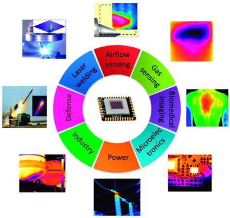 Various potential applications for uncooled photodetector with lead ...