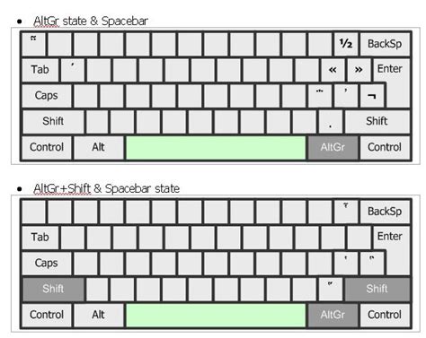 How to Type in Greek; Combined Accents and Punctuation in Polytonic Greek