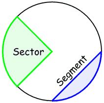 Definition of Segment