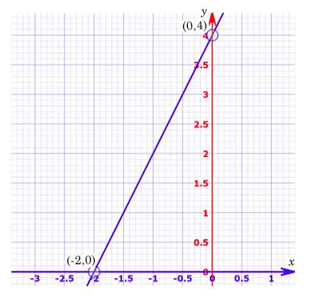 Pengertian Persamaan Garis Lurus - Rumus, Grafik dan Soal - Quipper Blog