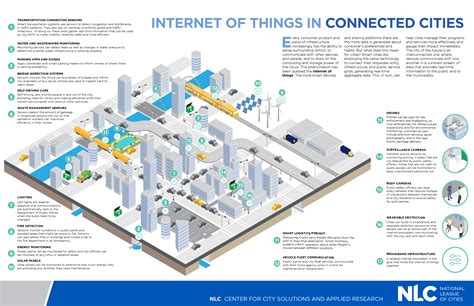 Trends in Smart City Development - URENIO Watch