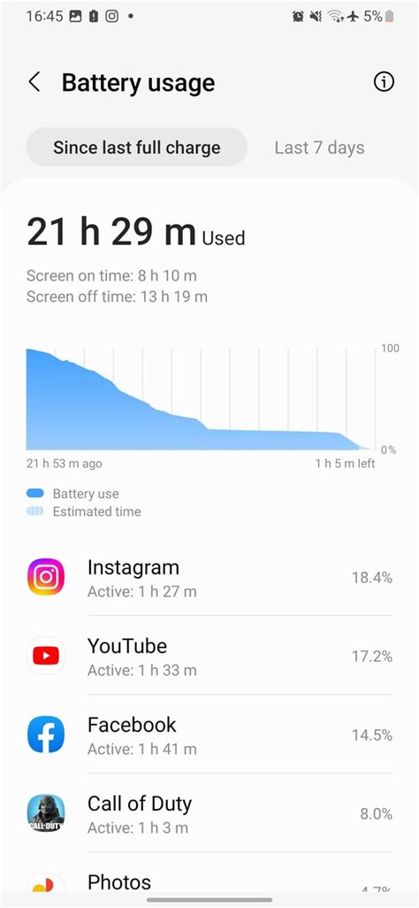 A34 battery : r/samsunggalaxy