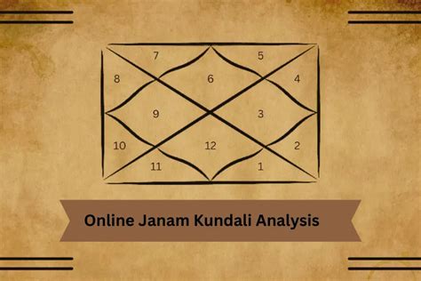 Get Your Janam Kundli in Hindi: Hindi Horoscope Analysis