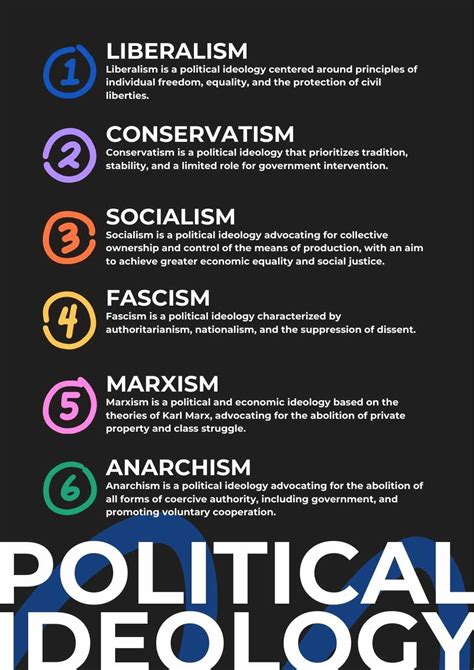 Political Ideology. Free PPT & Google Slides Template — SlidesCarnival