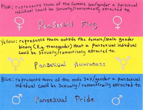 What Is It Like Being A Pansexual? - Pratisandhi