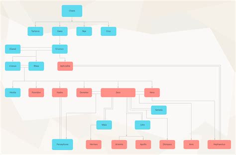 Greek Mythology Family Tree | EdrawMax Template