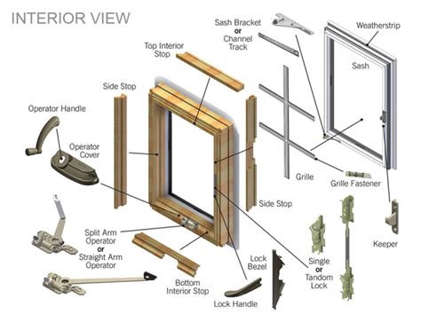 Pella Double Hung Window Parts Diagram