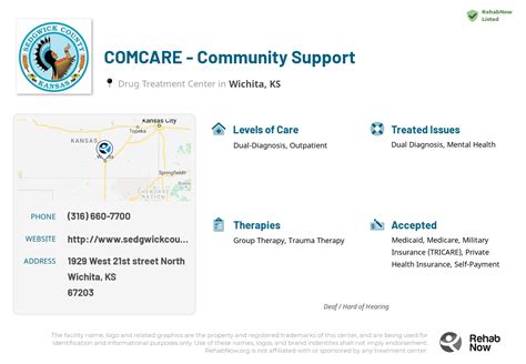 COMCARE - Community Support in Wichita, Kansas