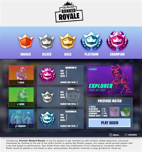 Introducing, Fortnite: Ranked Royale! A ranked mode is desperately ...