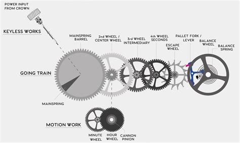 How Watches Work: Automatic Watches And Their Winding Weights