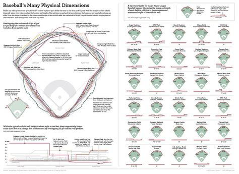 The Differing Dimensions of Every Stadium in Baseball [Infographic ...